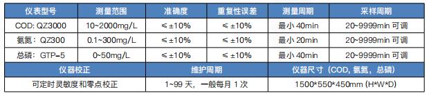 COD、氨氮、總磷1.jpg