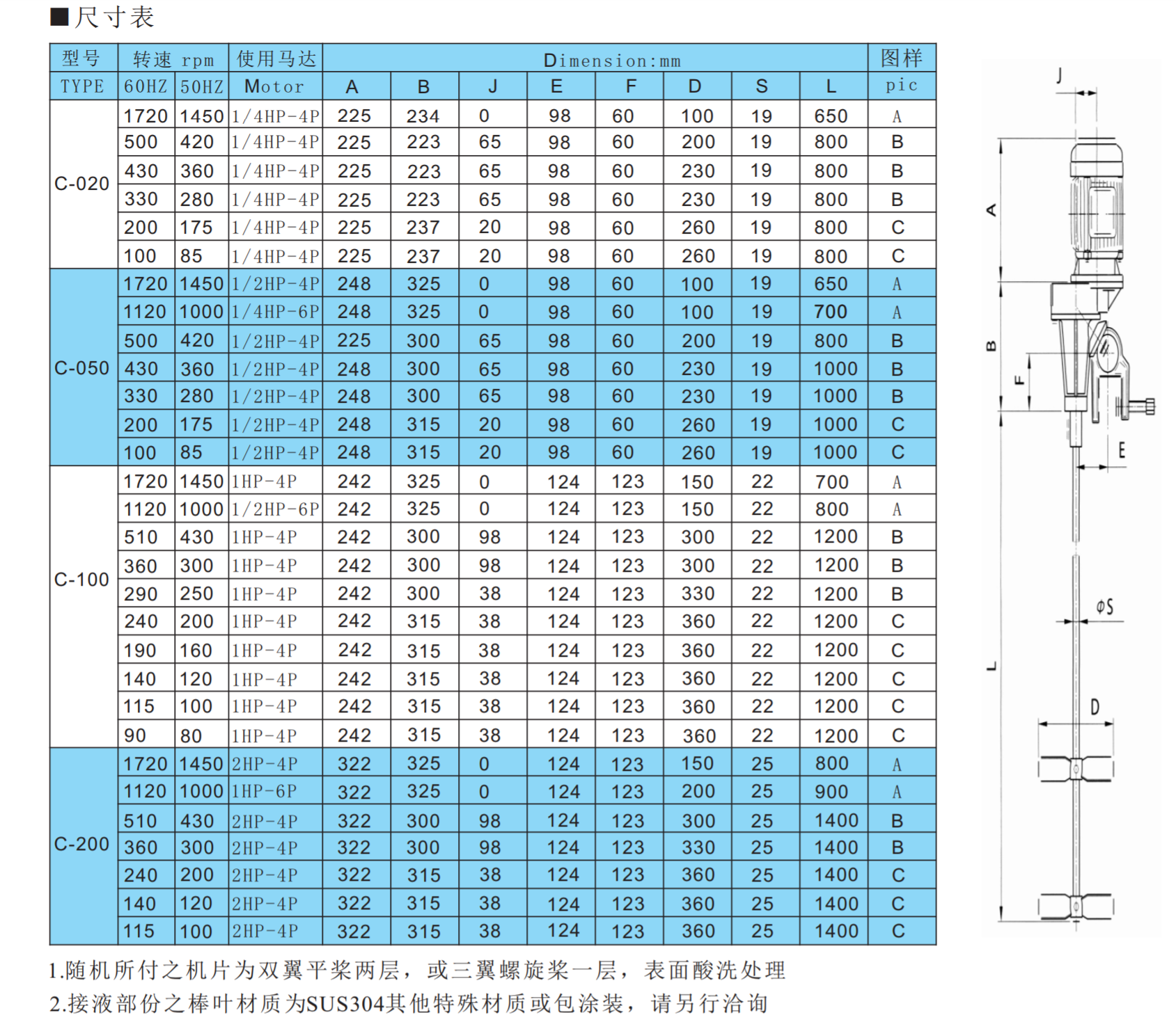 C型攪拌機參數.png