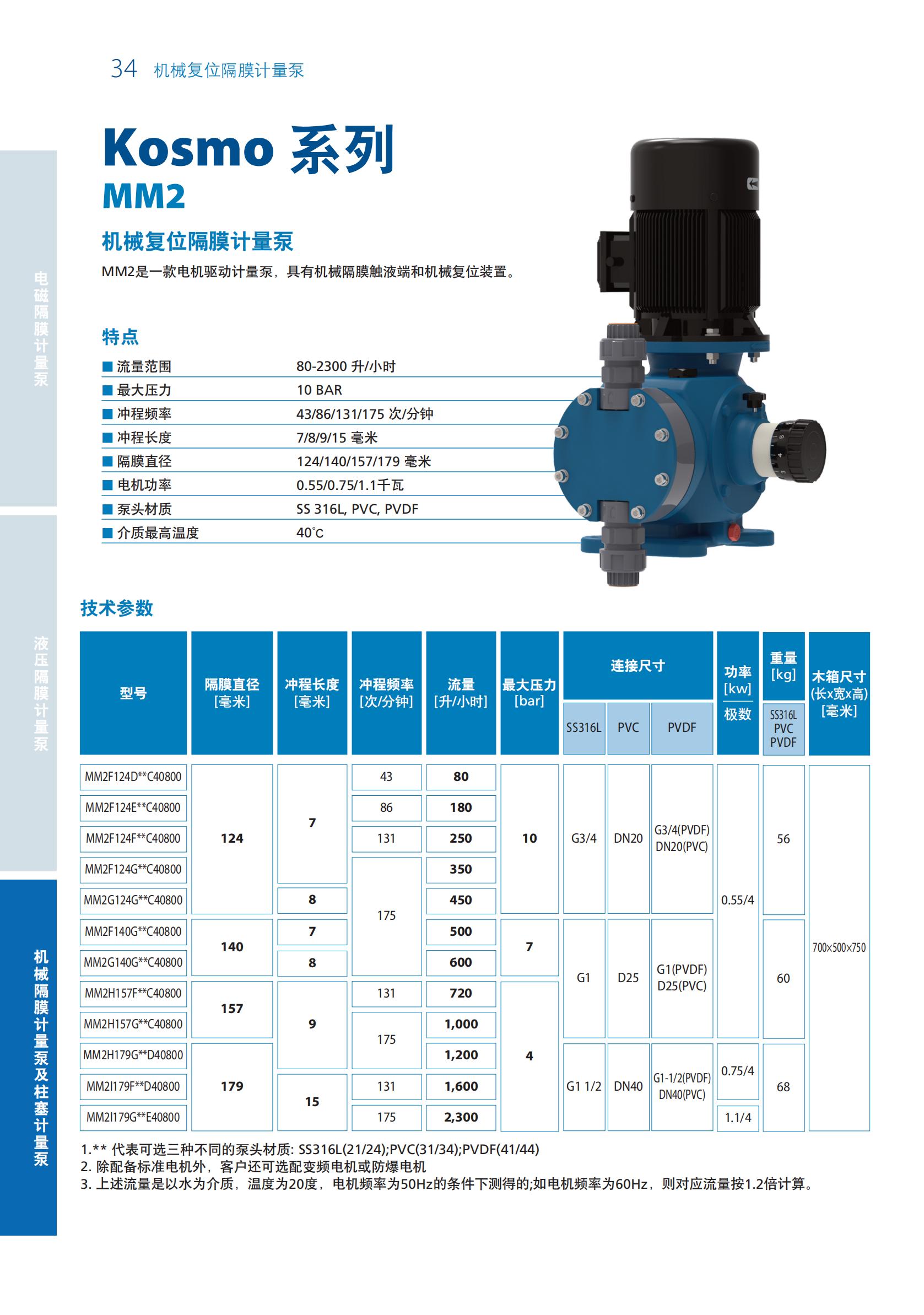 SEKO計量泵樣本20200703_33.jpg