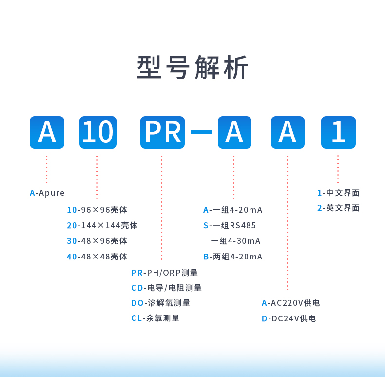 6-型號(hào)解析.jpg