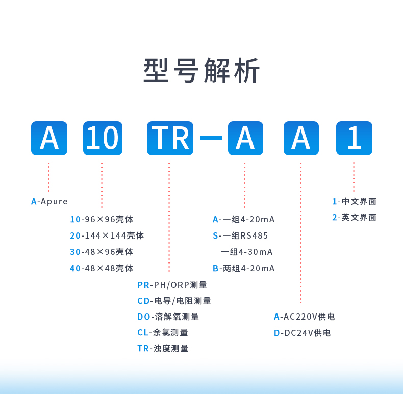 6-型號解析.jpg